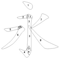正文    一, 基本释义     永字八法其实就是「永」这个字的八个笔画